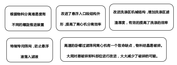 大周臥螺過濾篩網(wǎng)離心機優(yōu)勢