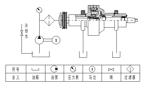 臥式螺旋過濾離心機(jī)潤(rùn)滑原理圖